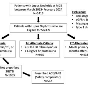 ISACAR TARTAS INTEGRALES